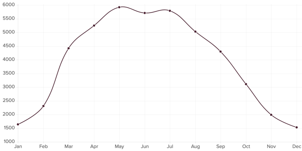 Springhill academy estimated energy production