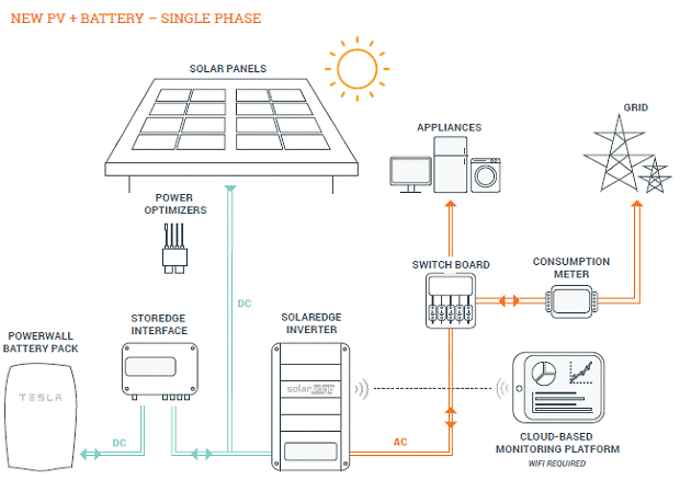 The Benefits of a Free Energy Site Survey